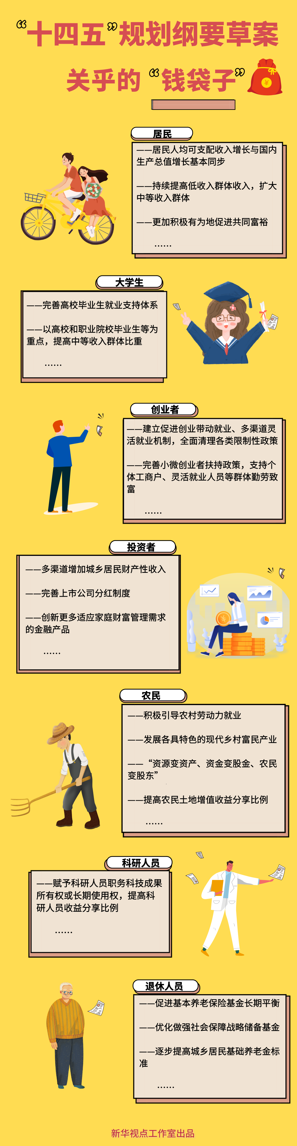 透过十四五规划纲要草案能看到哪些百姓钱袋子鼓起来的机会