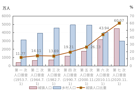 农村人口减少_农民数量正在逐步减少(2)