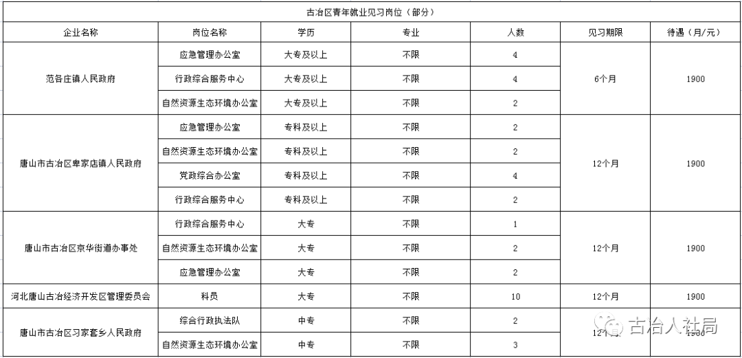 唐山人才招聘网_257人!唐山最新招聘信息汇总!