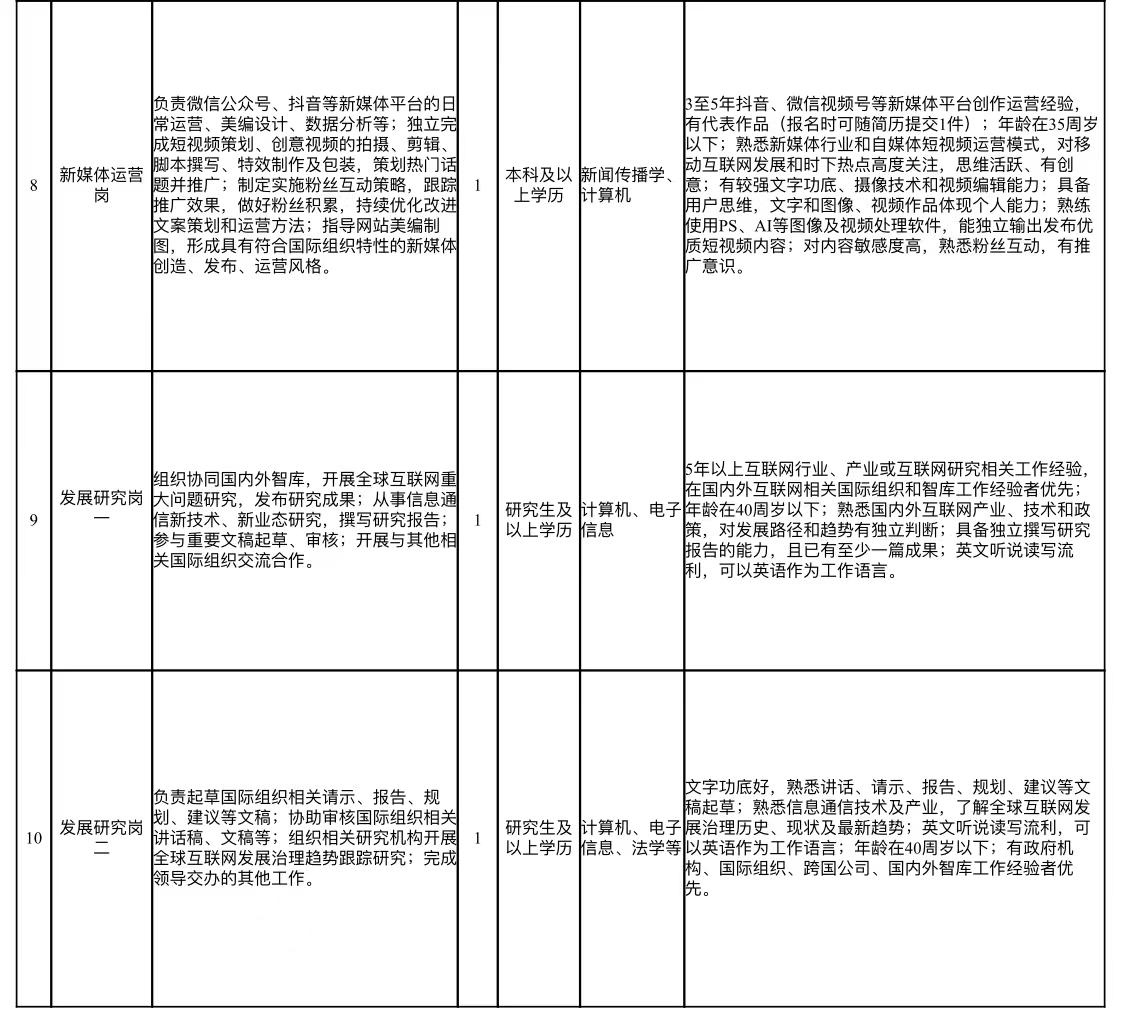 速看！世界互联网大会秘书处招聘