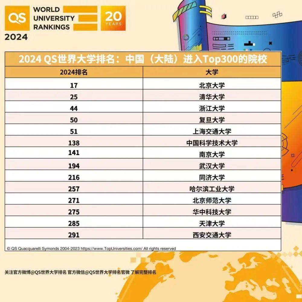 大学排行榜_2023年宁夏专科大学最新排名
