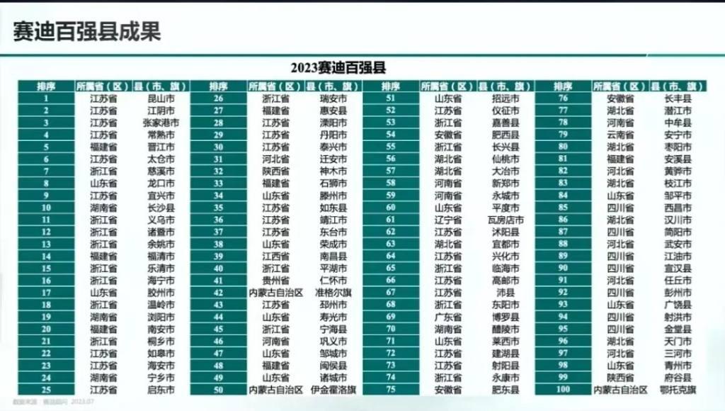 唐山人口_中央确定河北省7市为大城市,唐山第2,邯郸领先保定,张家口第7