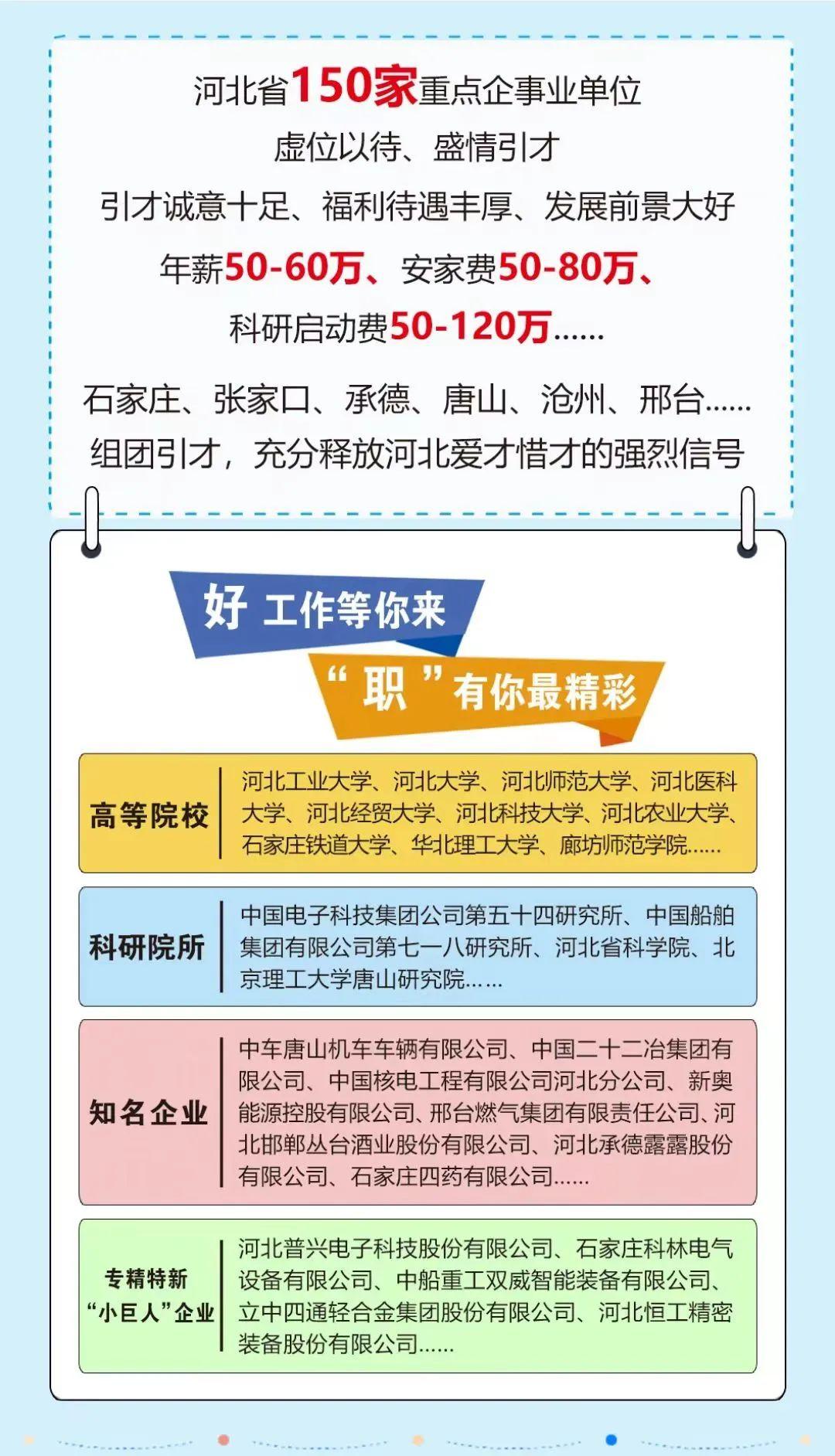 9月16日—10月16日，河北省五场“冀才高校行”巡回引才活动安排来了