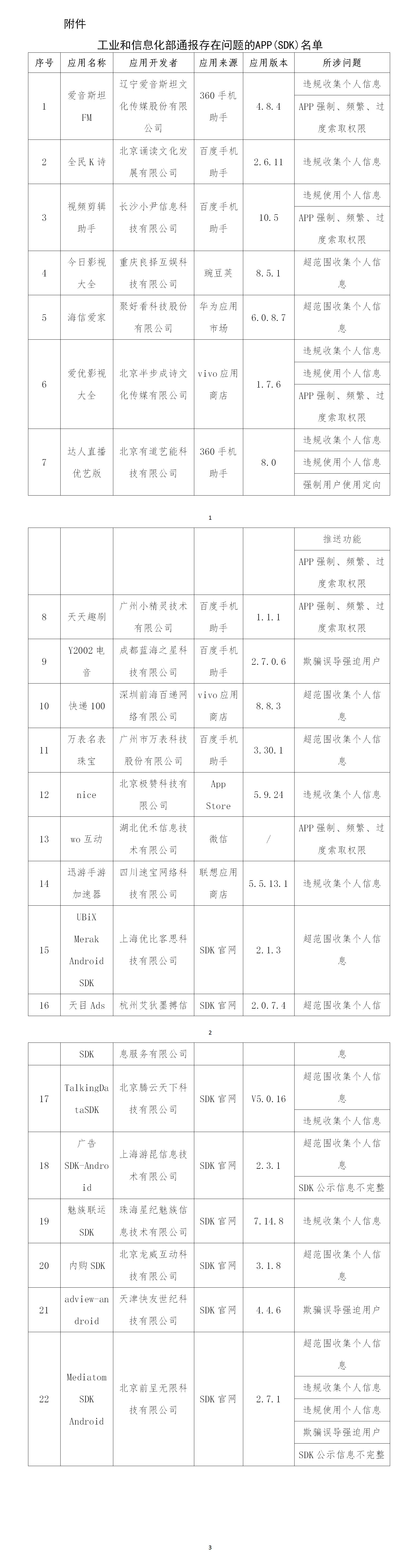 工信部通报一批侵害用户权益行为的APP(SDK)