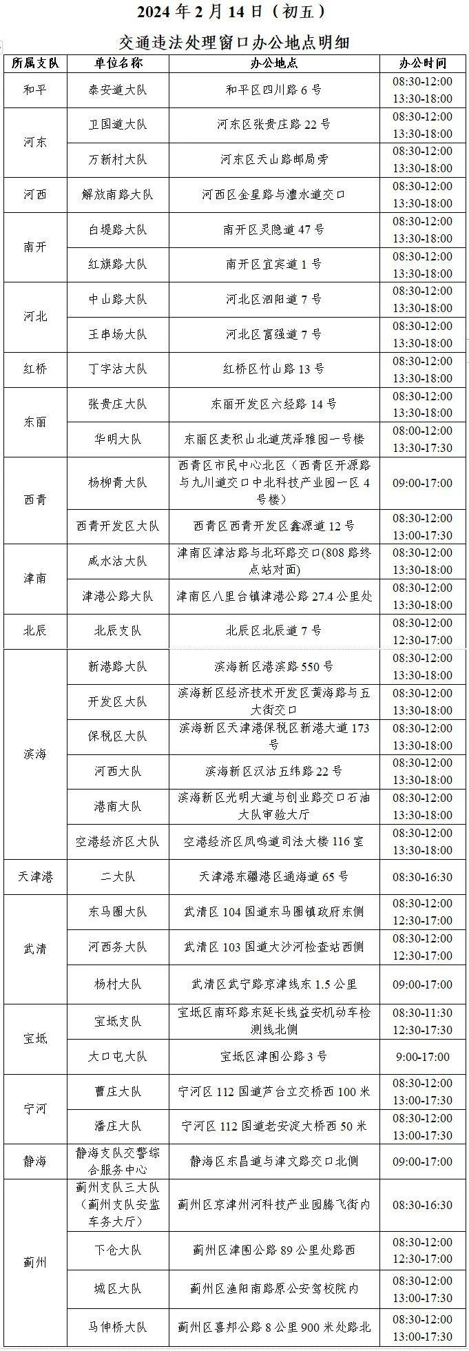 除夕不限號天津交管部門推出11條便民舉措