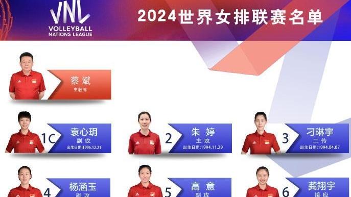 2024年世界女排联赛中国女排参赛名单公布