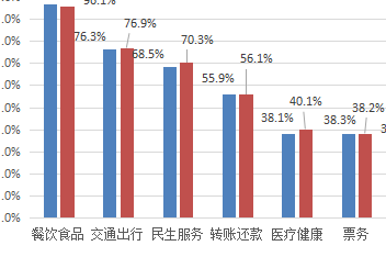 中国支付清算协会：超八成用户每天使用移动支付