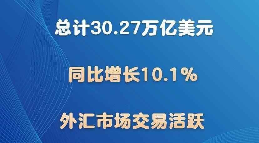 前三季度我国境内人民币外汇市场交易量同比增长10.1%