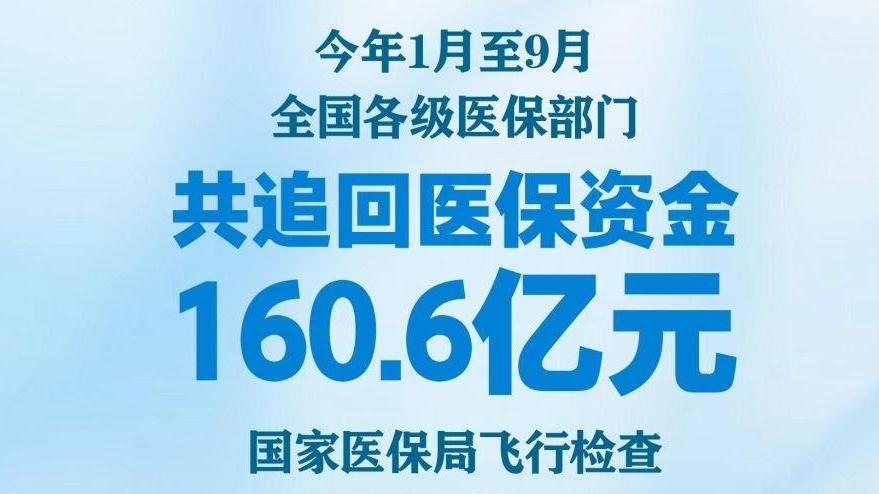 1至9月各级医保部门共追回医保资金160.6亿元