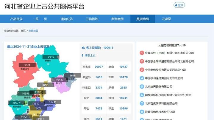 河北省上云企业突破10万家