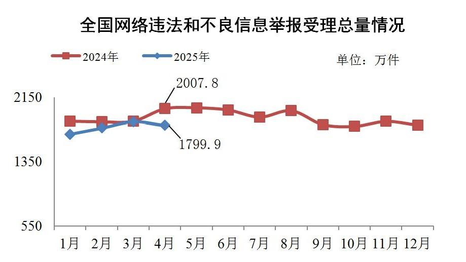 4ȫΥͲϢٱͬ½10.4%