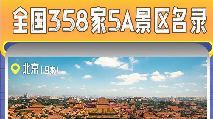 转发收藏！全国358家国家5A级旅游景区全名单来了