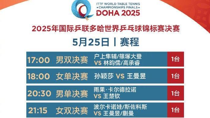 一起为国乒加油！多哈世乒赛今日赛程来了