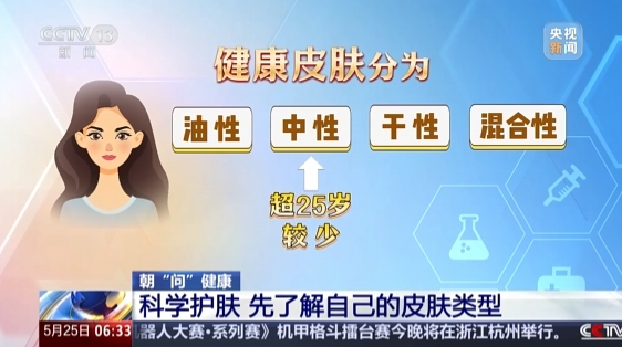 如何判断自己是干皮还是油皮？超详细的科学护肤教程来了