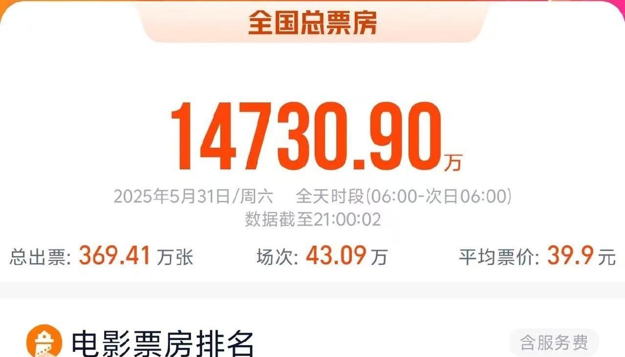 2025年端午档首日票房1.47亿