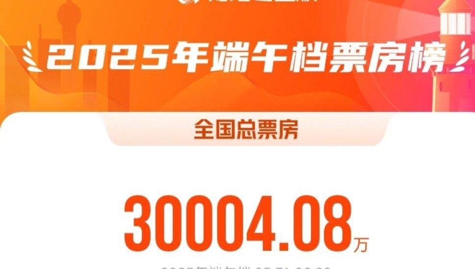 2025端午档电影票房破3亿