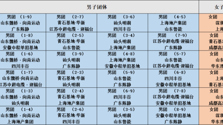 中国乒协公布2025乒超联赛注册球员名单及第一阶段赛程