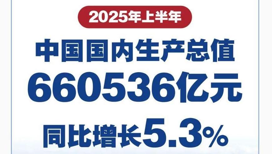 同比增长5.3%！