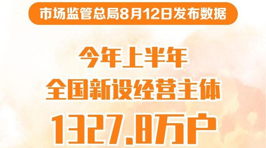 今年上半年全国新设经营主体1327.8万户