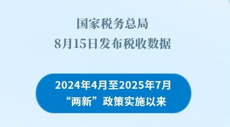税收数据显示：“两新”政策带动企业采购与居民消费明显增长