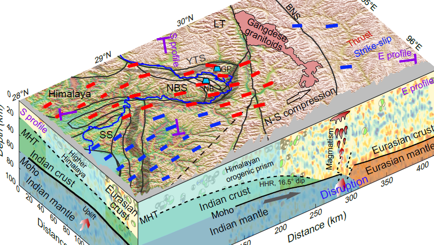 我国科研人员破解喜马拉雅东端地震活动关键谜团
