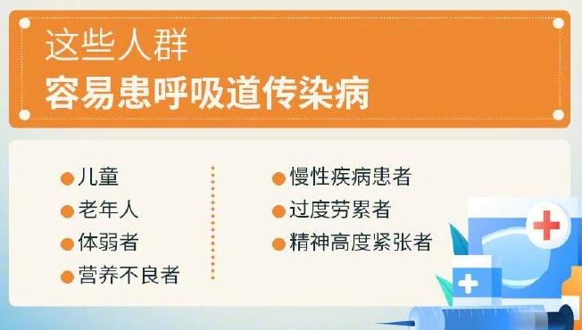 收藏！秋冬预防呼吸道疾病干货帖
