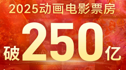 突破250亿！2025年成为中国影史动画电影票房最高一年