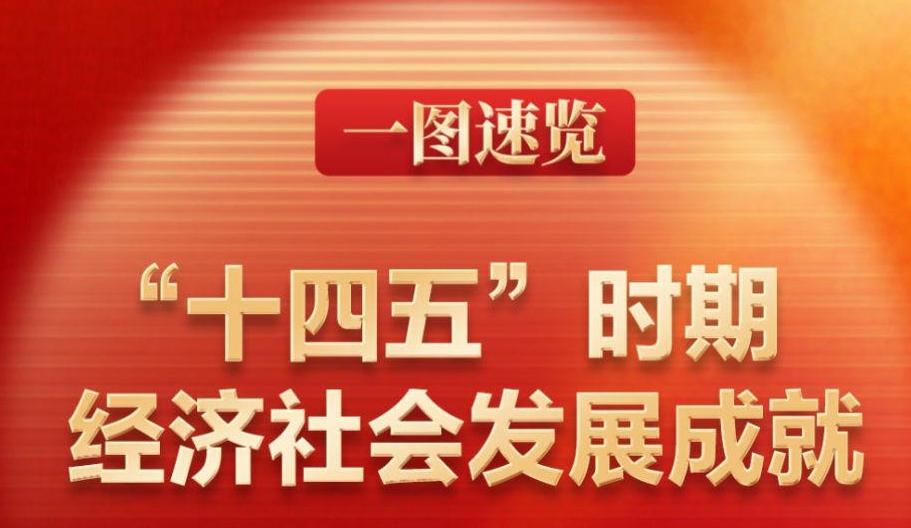 一图速览“十四五”时期经济社会发展成就