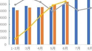 今年前两月全社会用电量同比增长6.1%
