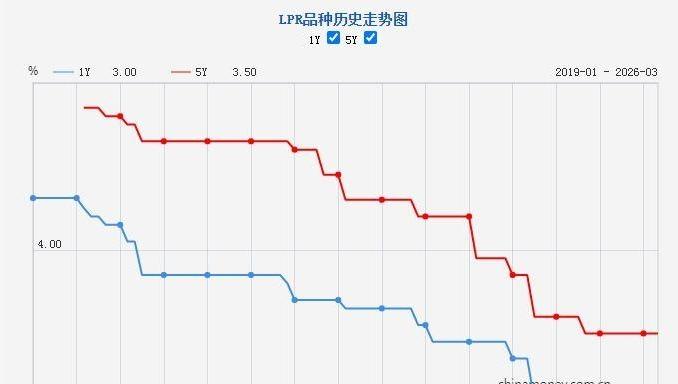 新一期贷款市场报价利率未作调整