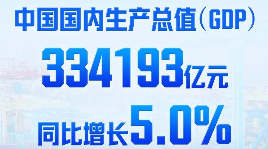 一季度中国GDP同比增长5.0%