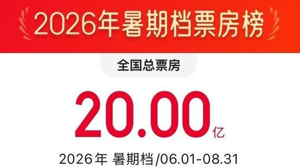 2026暑期档电影票房破20亿！这个夏天电影院也将“升级”