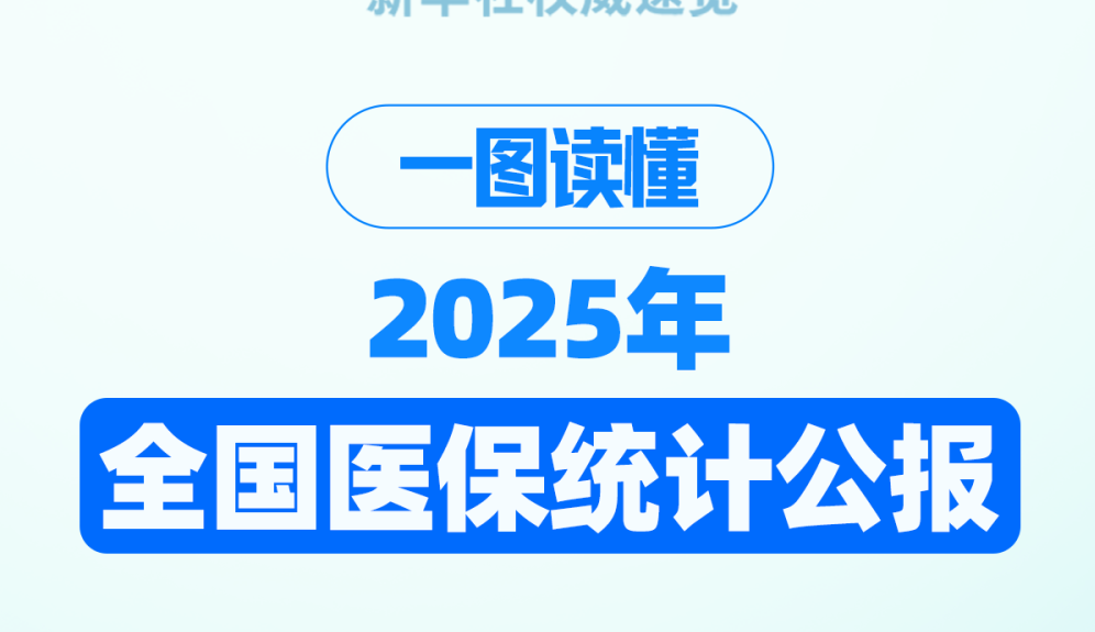 一图读懂2025年全国医保统计公报