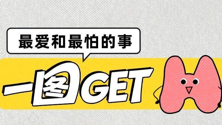 甲状腺最讨厌的5件事 一个比一个伤身 你中招了吗→