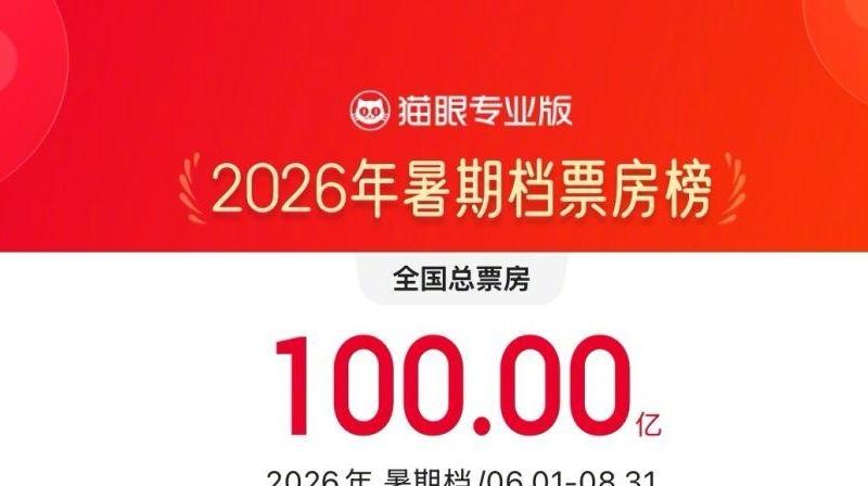 2026暑期档票房突破100亿