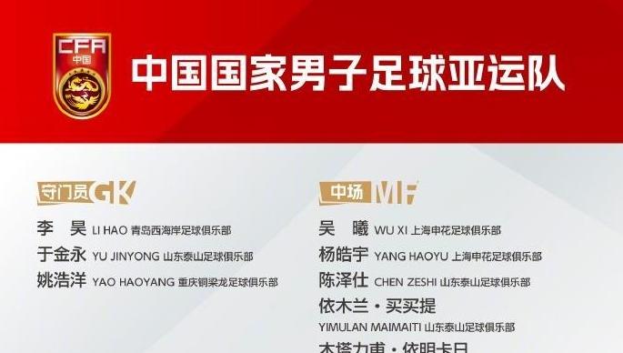 中国足协公布备战亚运会名单