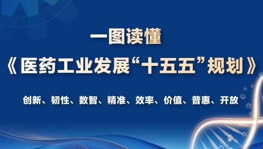 “十五五”时期我国首创新药占全球比例将达到25%以上