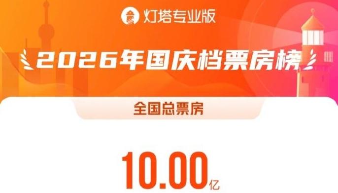 2026国庆档电影票房破10亿