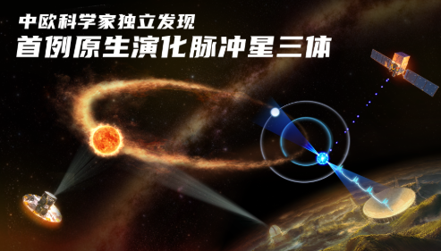 现实版“三体”！中国天眼发现首例仍在演化的原生三体