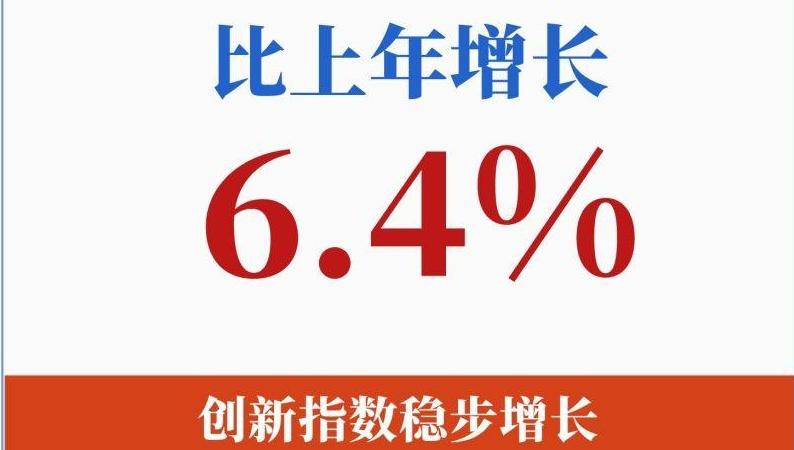 2025年中国创新指数增长6.4%